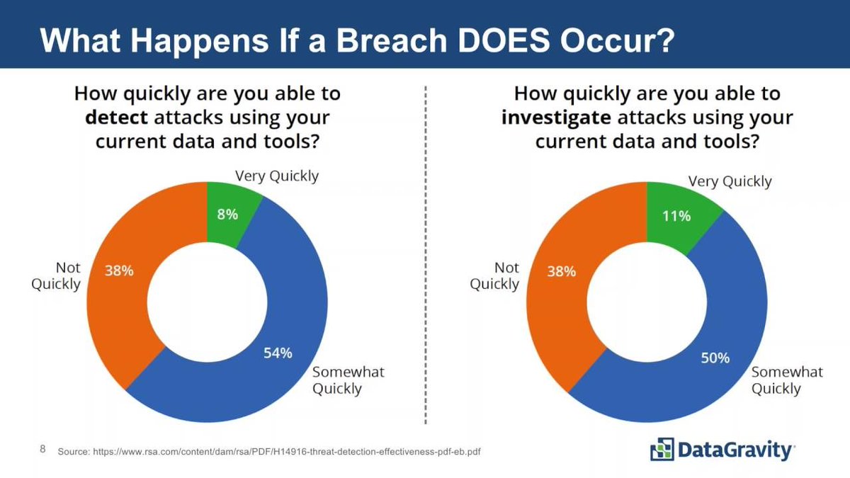 A potential #data attack could cost your company more than you might realize: buff.ly/2rZpRyM