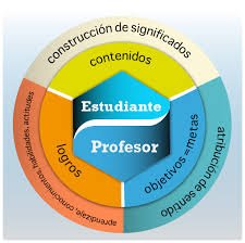 sameliz_'s tweet photo. #riycc R2 creo que es un circuito conectado entre objetivos contenidos y logros que rondan la interrelacion estudiantes docentes https://t.co/pvNQABNLxP