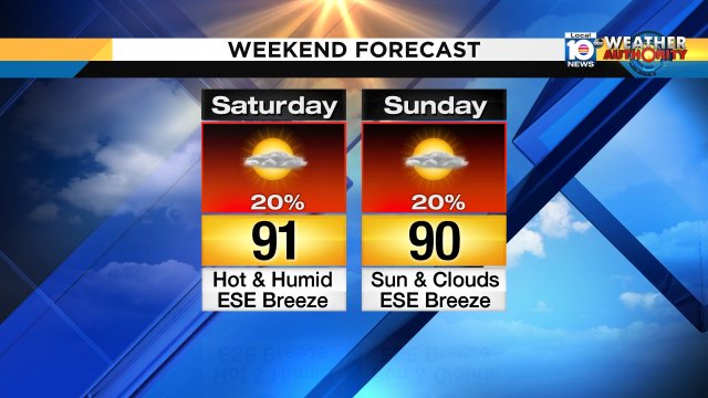 It's a beach weekend!  The rain chance is low and the summer heat is here to stay. Watch out for rip currents. https://t.co/loGSiiOVfr