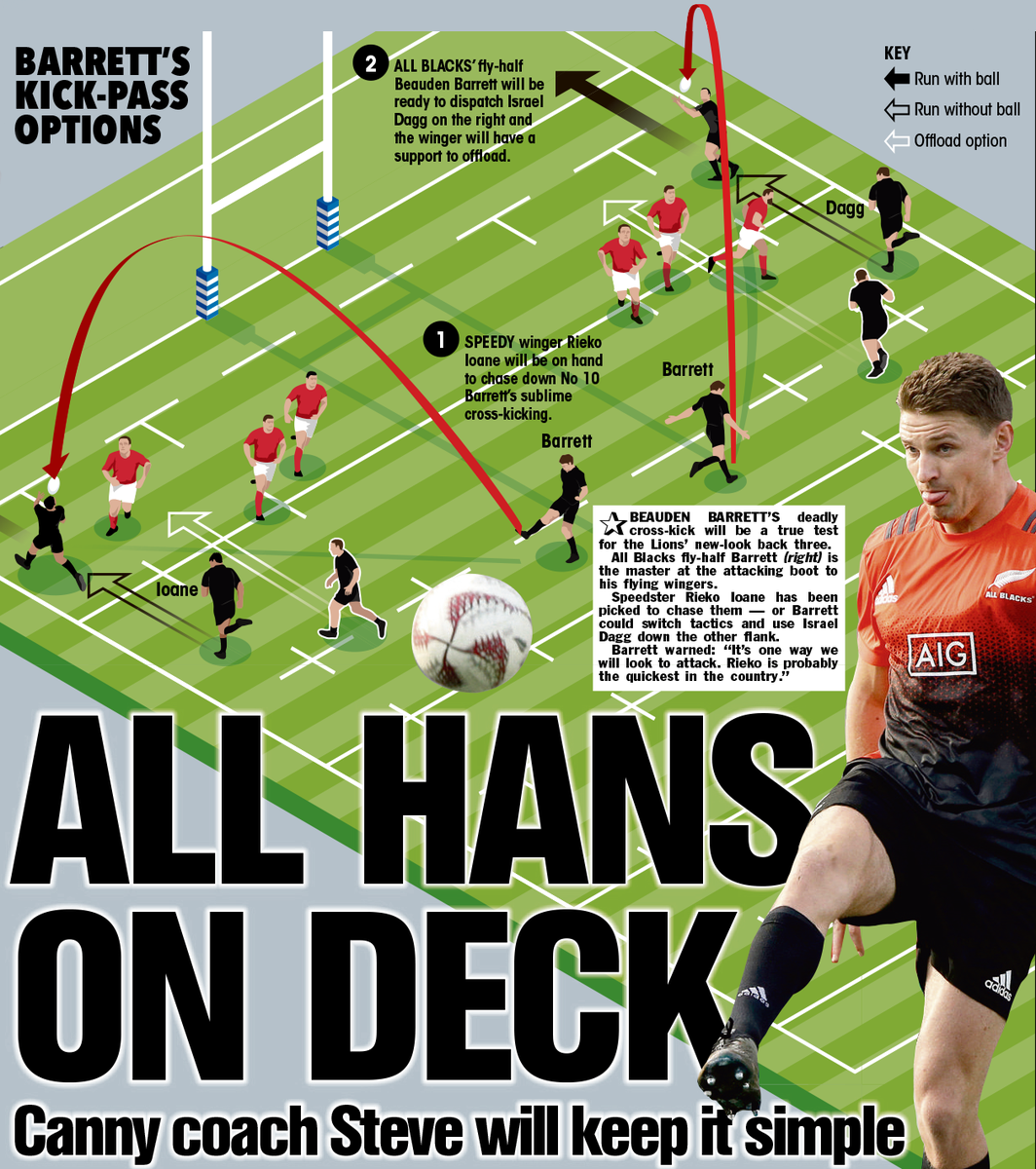 TonyBrannon's tweet photo. Some tasty #BritishLions coverage in tomorrow's @SunSport including this @johnpbradley80 special #sungraphics https://t.co/zLoLFrVf4K