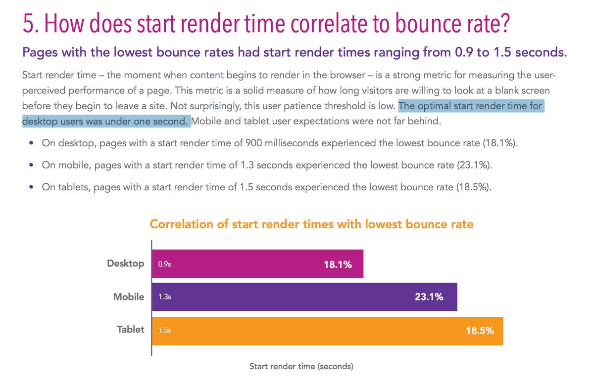 igrigorik's tweet photo. (Akamai) state of online retail performance: https://t.co/7NmGOjiNDv - a treasure trove of ecommerce #perfmatters stats and case studies. https://t.co/XgfjBYiGDk