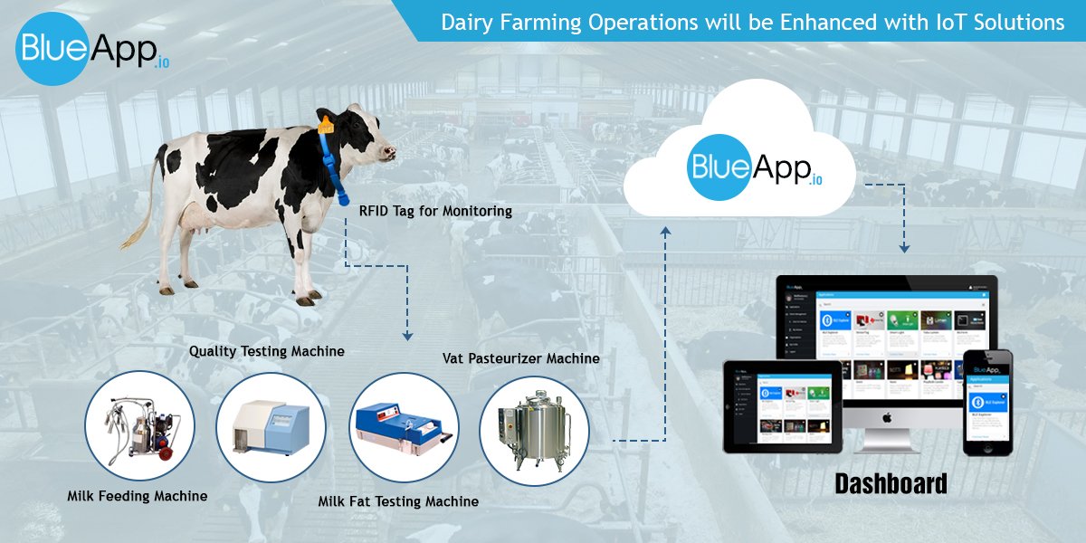 VensiSolutions's tweet image. IoT Solutions Improves Productivity in Dairy Farming Industry. Know more: goo.gl/RSdbmK
#dairyfarm #iotsolutions