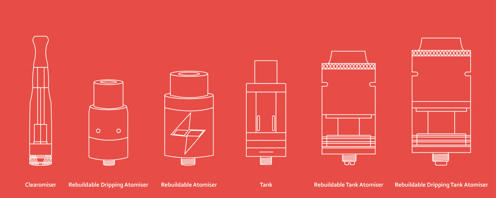 6 Different Vape Tanks Explained 

buff.ly/2tqj26v

#vape #vaping #vapetank #clearomizer #rda #rba #rdta #atomizer #vapelife
