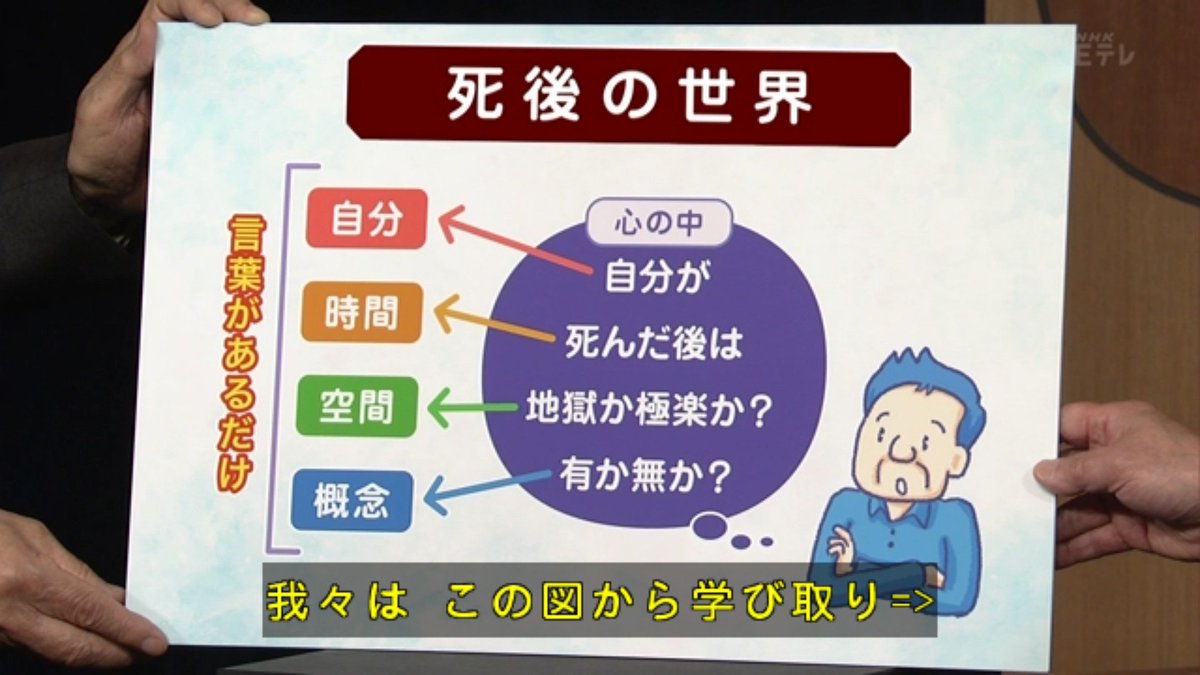 ミトス 宮城 死後の世界は あるにあらず ないにあらず あるかないかの二分法ではない か 自分はよくわかるケド 分からないヒトに分からせるのはむずかしいとおもう Etv