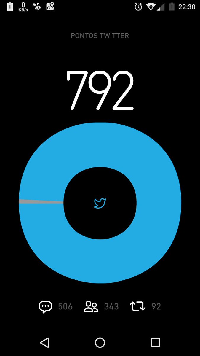 Preciso de mais 8 RT ✌ !!!!
#BetaAjudaBeta 
#betaseguebeta 
#Beta
#BeetaMigos_Oficial  
#BetaMigos 
#BetasPrimeiraClasse