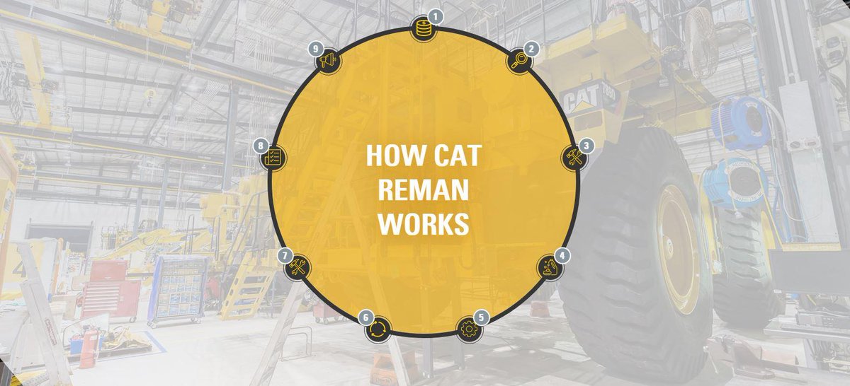 We remanufacture over 2 million components each year. Find out how: bit.ly/2t4Cglg