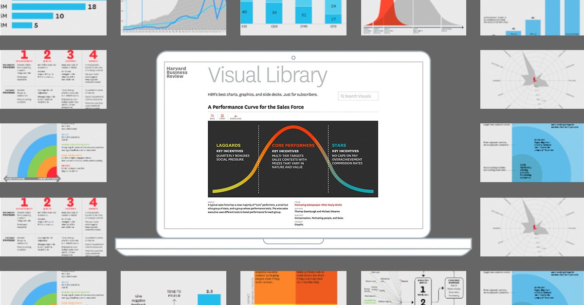As an HBR subscriber, you get unlimited access to our best charts