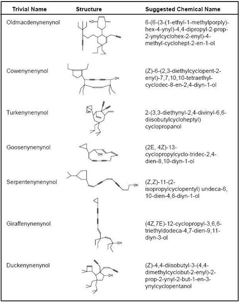 molécules bien étranges