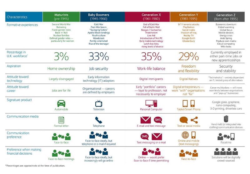 Confused who desires what through the generations? You will most definitely need a magnifying glass for but well worth it 😀
