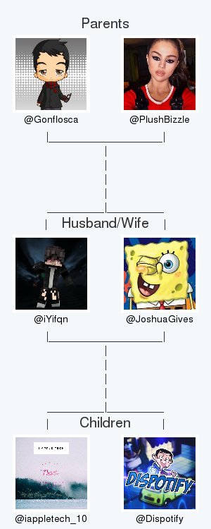 GetALifeHacker's tweet image. My twitter family is:
@Gonflosca @PlushBizzle @JoshuaGives @iappletech_10 @Dispotify

via tinyurl.com/twitterfamily

.