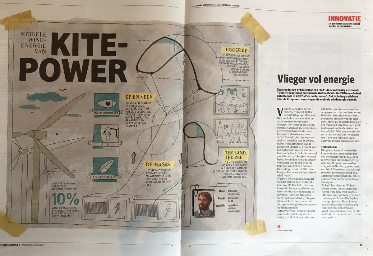 Vandaag bijlage <a href="/De_Ondernemer/">De Ondernemer</a> bij <a href="/ADnl/">AD.nl</a> <a href="/parool/">Het Parool</a> 1,3 mln oplage. Met o.a. @FrancineHouben #ondernemers #mkb Lezen!! deondernemer.nl