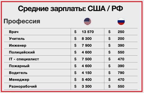 И разрыв всё время увеличивается.... И разрыв всё время увеличивается....