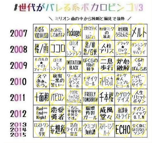 鏡音版世代がバレる系ボカロ曲ビンゴ