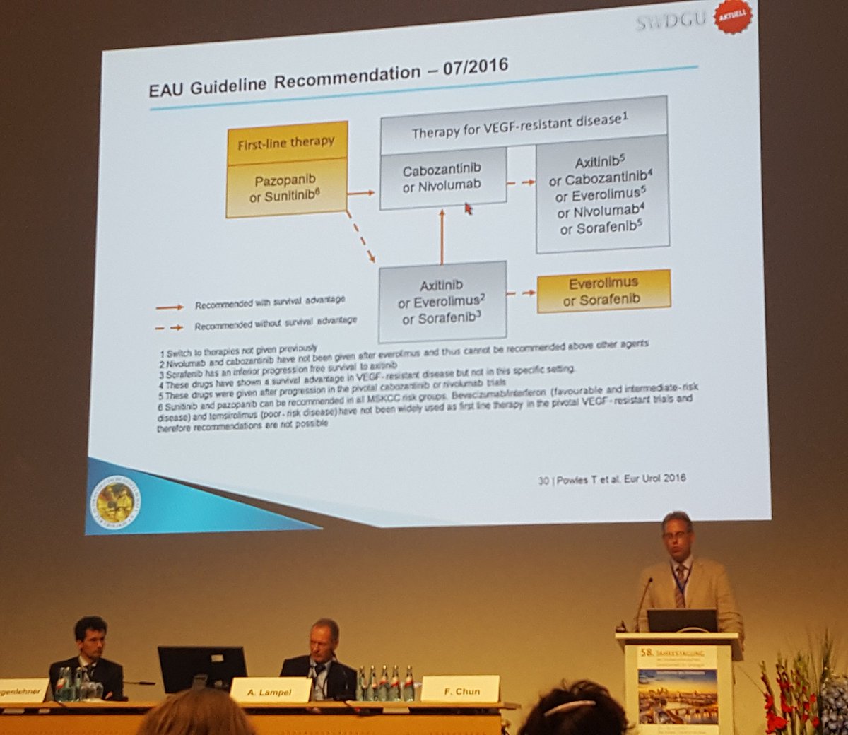 Therapy sequence 4 rcc #guidelines #renalcellcancer #swdgu17 @DGUrologie @amerseburger @JulianStruck @HendrikBorgmann  @trwherrmann