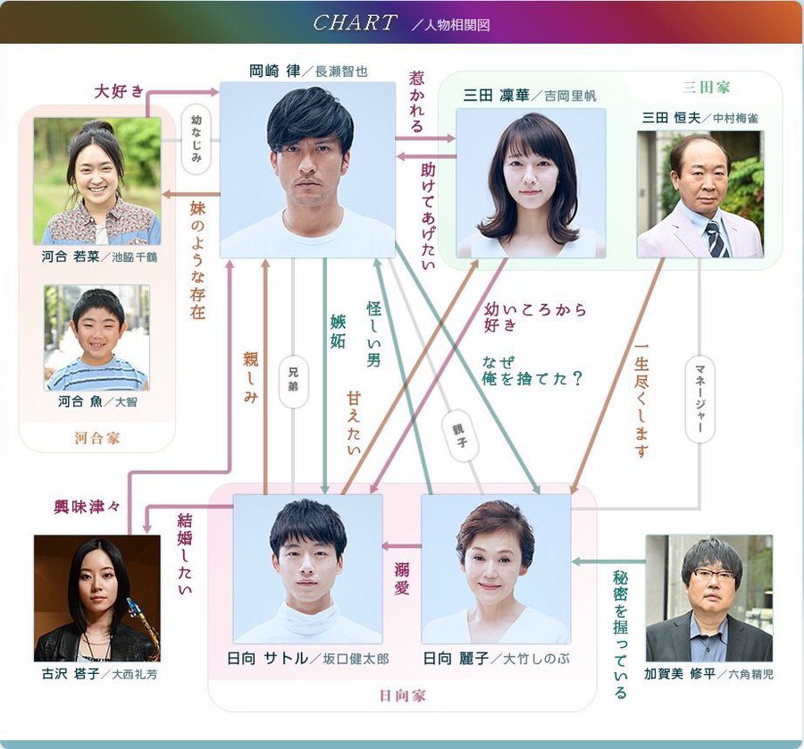 ごめん 愛してる あらすじ キャスト 相関図 主題歌を徹底紹介