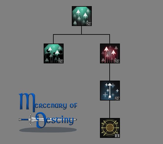 modrpg's tweet image. Here is the Archer's passive spell tree! #gamedev #indiedev #indiegame