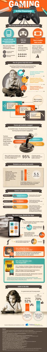WeAreTeachers's tweet photo. Gaming in the Classroom as a Learning Tool, Not a Distraction - https://t.co/YB3wYCEXev https://t.co/8EoVUcdw8s