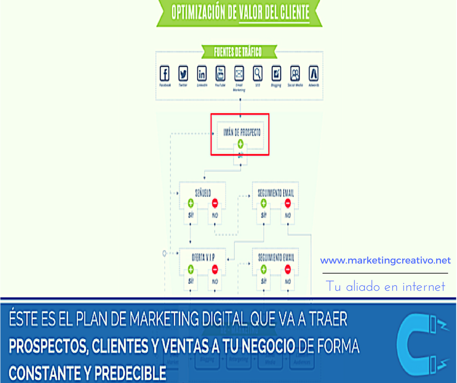 infomktcreativo's tweet photo. #PlanMarketingDigital <<Aprende aplicar un Plan de marketing Digital explicado paso a paso>>👌👉 https://t.co/75jBNWmNK0
#MarketingDigital https://t.co/y7h0D5nMq5