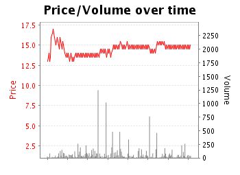 Juicestorm's tweet photo. I have a few quid at 15 on Bloom's Librisa Breeze.
Tony lumping on later. Course winner at #Ascot
#TradeOut
https://t.co/iYcK92kpan https://t.co/fKtyg8hT9L