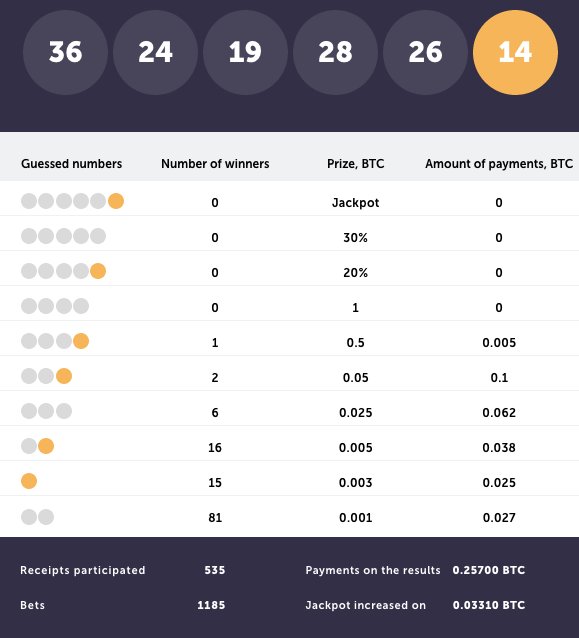 TRUE_Ecosystem's tweet photo. Draw 84 23/06/2017
#resultsTrueFlip #cryptocurrency #bitcoin #BitcoinLife #Tecnologia #Digital #Trading #lottery #TrueFlip https://t.co/6C9qBU5PLI