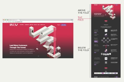 "How to measure how far users scroll down a landing page?" buff.ly/2tFj9LJ by <a href="/ltwardowski/">Lukasz Twardowski</a> on <a href="/LinkedIn/">LinkedIn</a> #Analytics