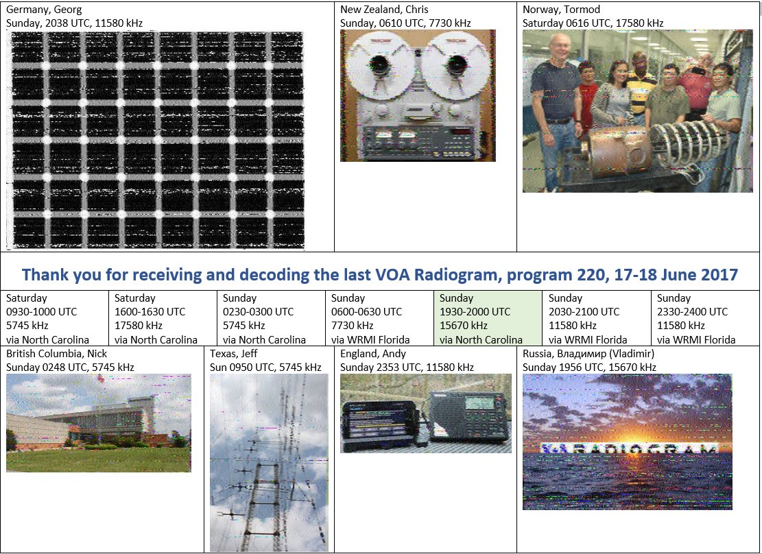 VOARadiogram's tweet photo. Postponed retirement until Monday so that I can send eQSL to those who sent reports last weekend. Then I lose access to VOA email and PC. https://t.co/DnAvHhpd4x