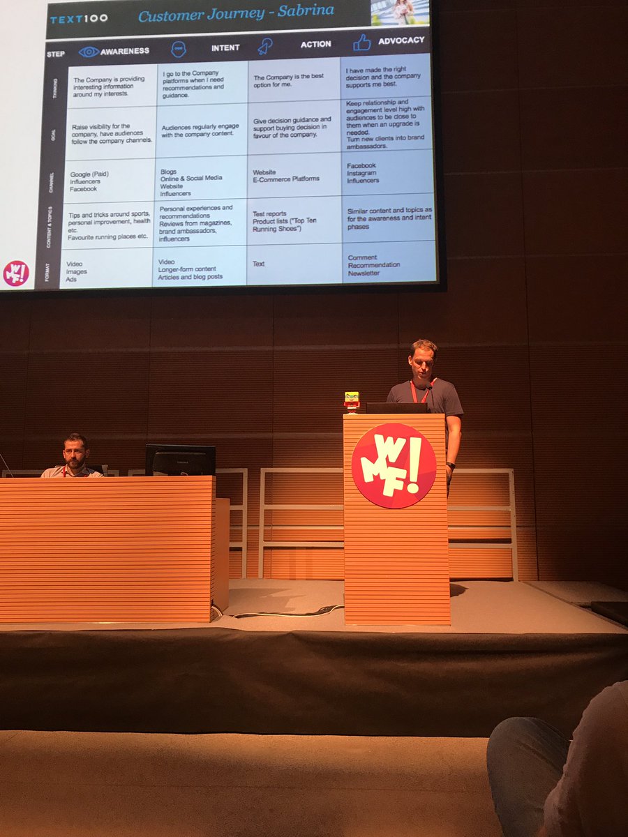 Archetype_IT's tweet image. Il #customer journey visto da #Text100. #WMF17