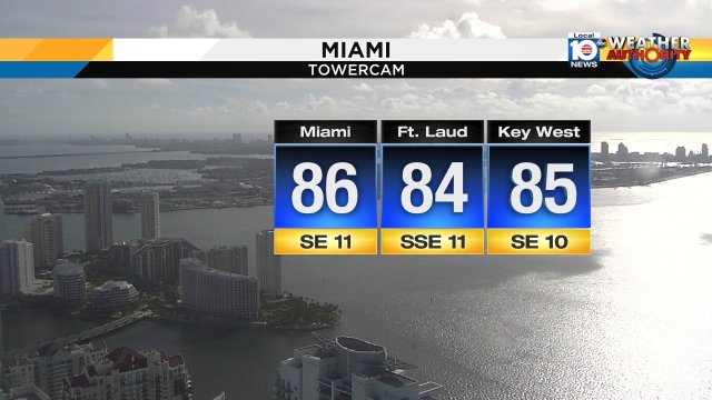Good morning #Soflo! Partly sunny in #Miami right now with temps already hitting the mid 80s. #Flwx https://t.co/tzWZAR3Eaj