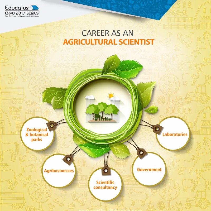 educatusexpo's tweet photo. Indian being an agrarian country, this field will never run out of job opportunities. 
#CareerGuide #Educatus https://t.co/WYU433rNog
