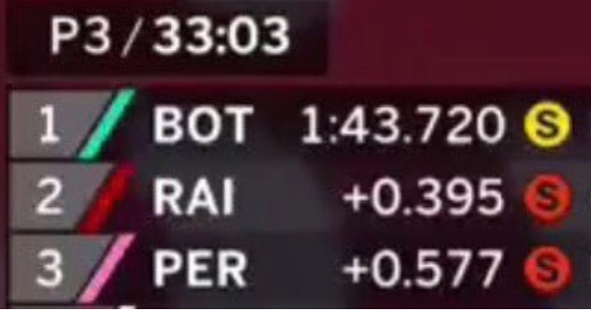 DT_John_Kimble's tweet photo. @shiftf1podcast @dannyodwyer @drewscanlon there's a new BUT-GRO-PER in town #shiftf1 #f1 #FP3 #AzerbaijanGP https://t.co/B04rPtFLe8