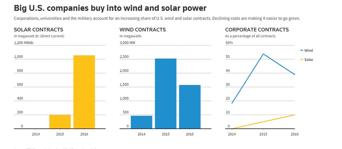 NewClimateEcon tweet picture