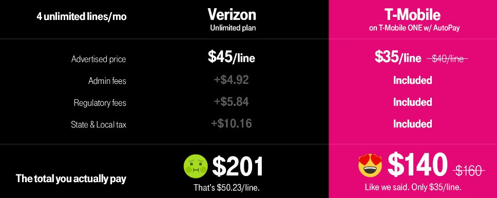 MobileOneLLC's tweet photo. We are not like the other guys! See for yourself! #GetOutOfTheRed #TeamMagenta https://t.co/TW6wFZpRm8