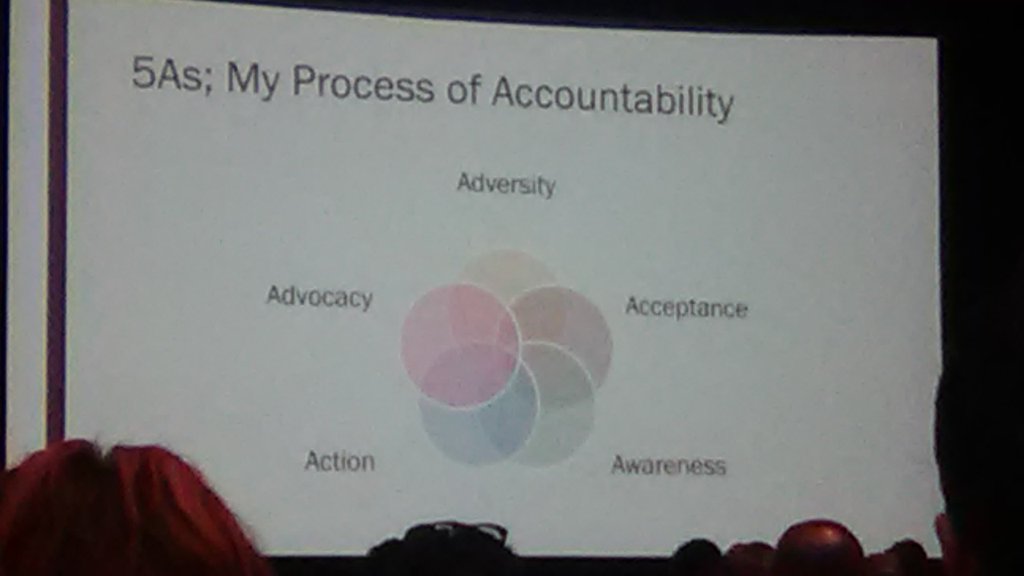 mindfulaccept's tweet image. Thankful to attend the 40th Annual Wellness and Recovery Summit and hear about  Chamique Holdsclaw's 5As of Accountability #psychrehab2017