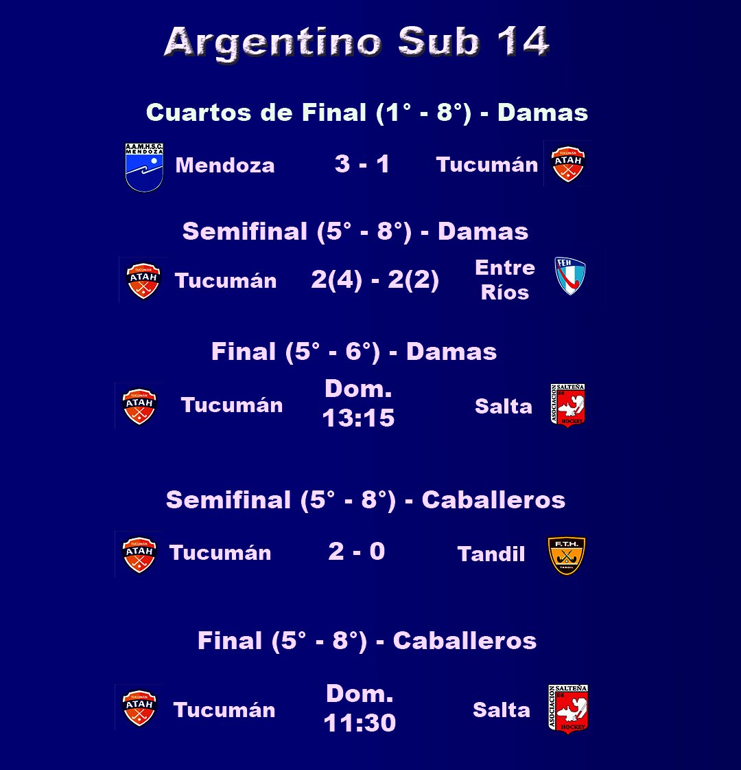AlanFCuevas's tweet photo. #ArgS14 Todos los resultados de Tucumán de hoy y los partidos de mañana. Ambos planteles van por el 5to puesto ante Salta. https://t.co/NznAfP370e