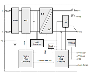 EDNcom's tweet photo. PFC totem pole architecture and #GaN combine for high #power and #efficiency: https://t.co/nsFAPxSoJq @transphormusa #BelPower #TET3000 https://t.co/ddsePDyQai