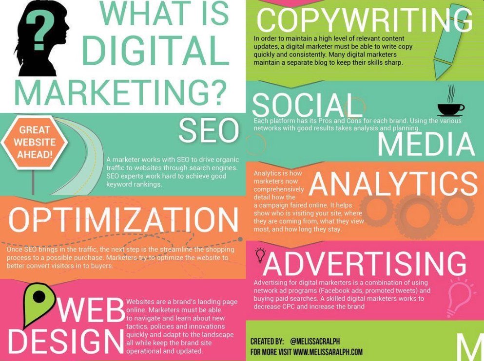 What Is Digital #Marketing? [#Infographic]
#DigitalMarketing #SEO #SMM #Analytics v/ <a href="/ipfconline1/">ipfconline</a>