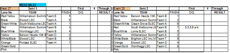 LSV Aquatic Sports tweet media