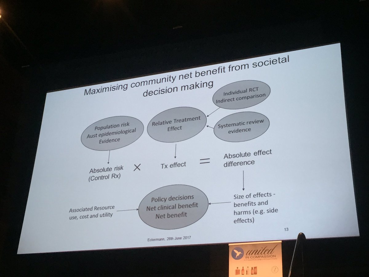 ACTINOSProject's tweet photo. Contrary to what opponents insist, Medicinal Cannabis is not just all about RCTs...
#UIC2017 https://t.co/oOB4c95HhI