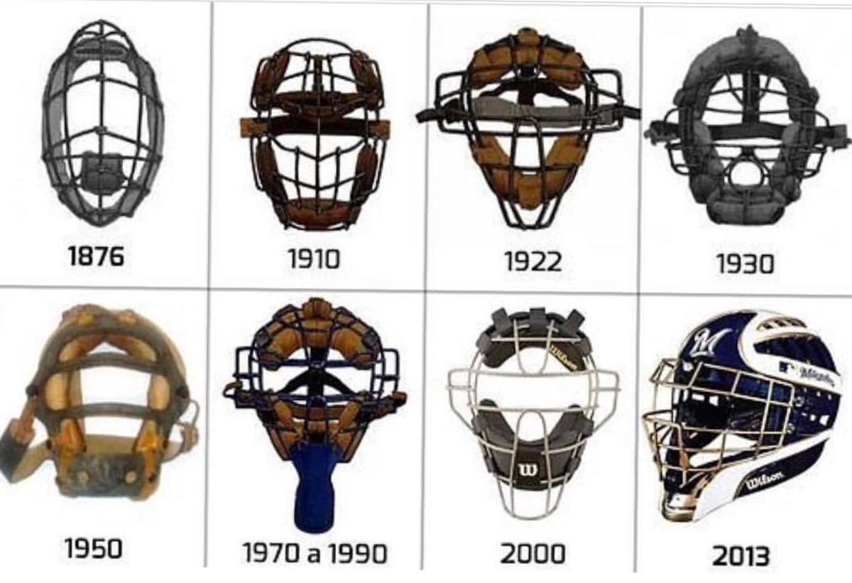 Evolution of the Goalie Mask