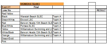 LSV Aquatic Sports tweet media