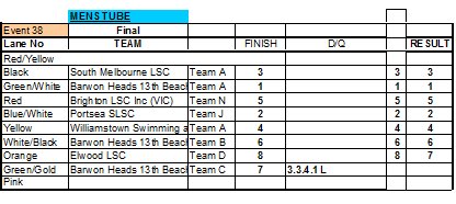 LSV Aquatic Sports tweet media