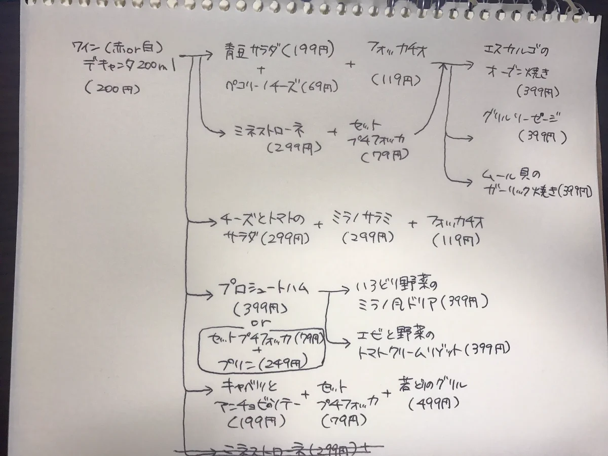 これは凄い！サイゼリアで１０００円以内で飲める最強デッキがこちら！！