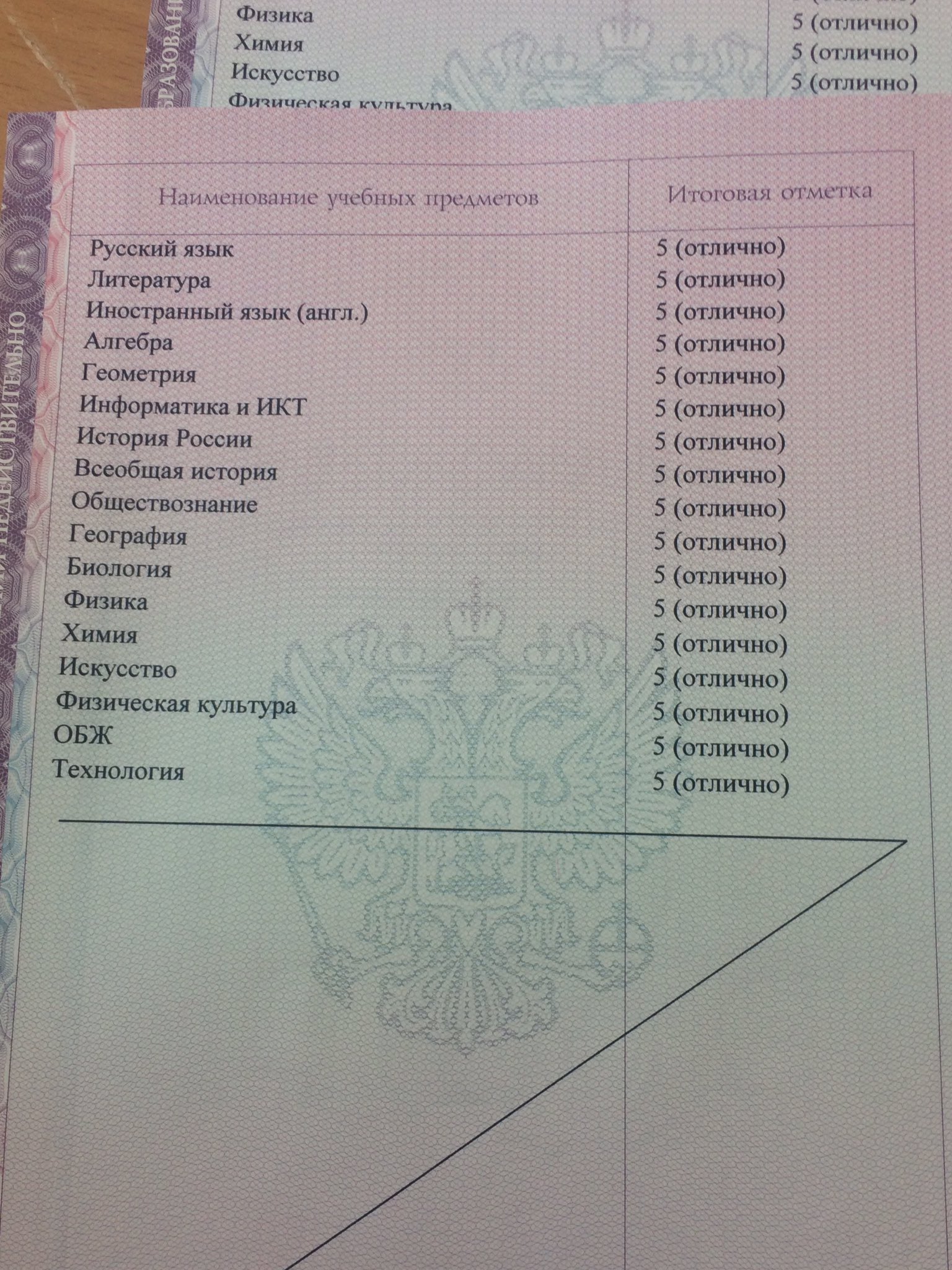 Оценки аттестата после 11 класса. Аттестат оценки. Предметы в аттестате. Итоговые оценки в аттестат. Аттестат за 9 класс предметы.