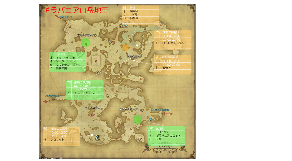 Ff14 Ff14