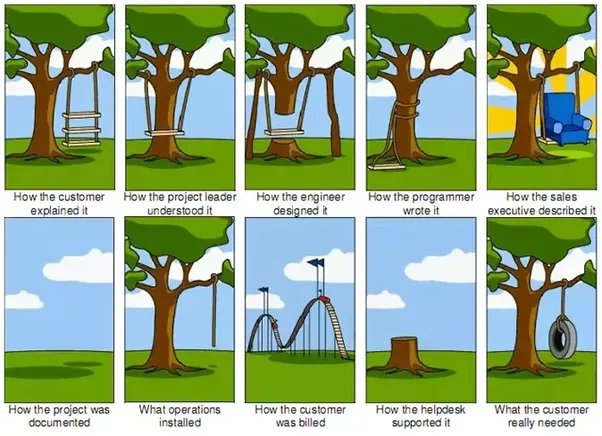 manish_demblani's tweet image. What the client really wants...
#clientinteraction #miscommunication #SoftwareEngineer