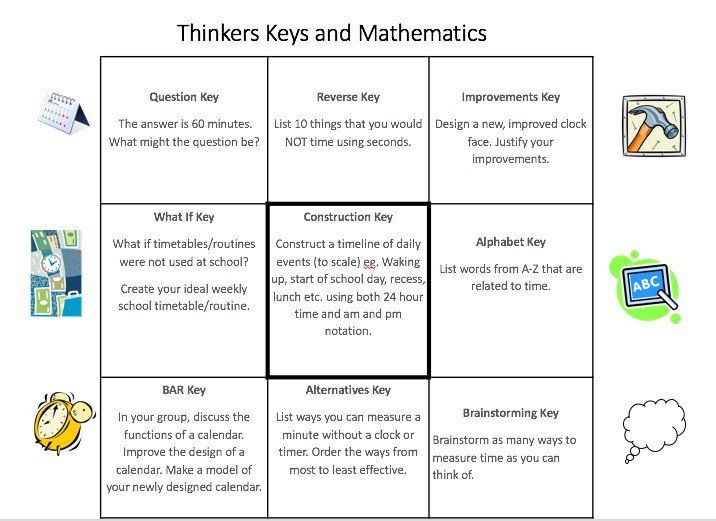 attard_c's tweet photo. Promoting Creative and Critical thinking in Mathematics and Numeracy https://t.co/S97vLFvBKz https://t.co/5UDPliHZvG