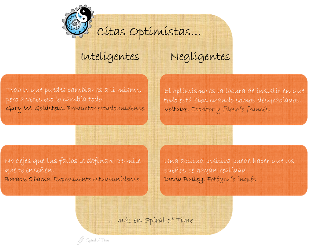 SpiralOfTimeES's tweet image. Optimismo Inteligente 4/4

CITAS OPTIMISTAS

Más en Spiral of Time: buff.ly/2r96WfT