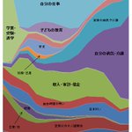 人生悩みがつきもの!年齢別の悩みやストレスの内訳図が話題に!