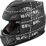 バイク乗りは知っておきたい!事故時のヘルメットのぶつかる箇所がこちら!