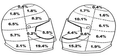 バイク乗りは知っておきたい！事故時のヘルメットのぶつかる箇所がこちら！